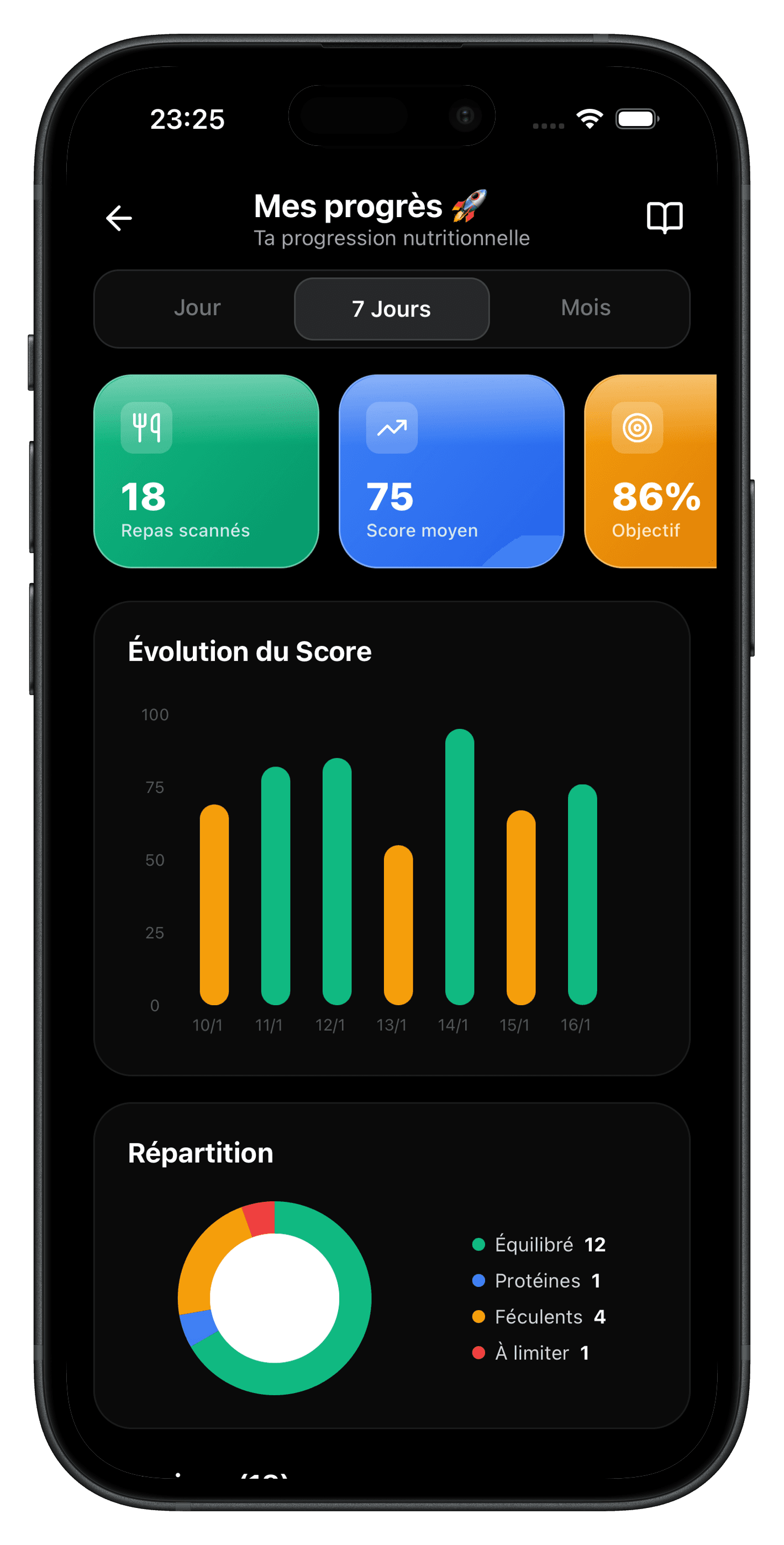 Écran BeFood progression nutritionnelle